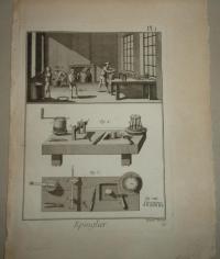 Robert Bénard (1734–1777): Épinglier. I-III. (Gombostűkészítés)-( Pin-maker or Pin-making)