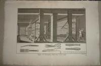 Robert Bénard (1734–1777): Tapis de Turquie, Atelier, Métiers montés et Outils. I-VIII.( a VII. tábla hiányzik.)-(A török szőnyegkészítése)-(Making a Turkish rug)
